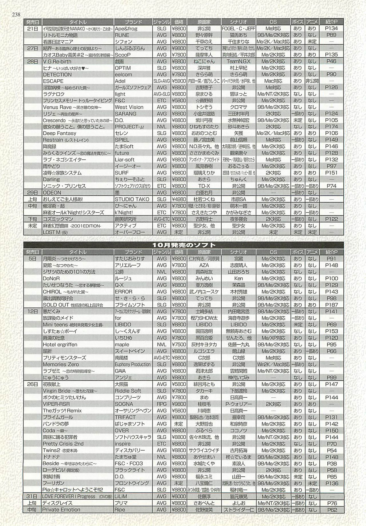 BugBug 2001年10月号