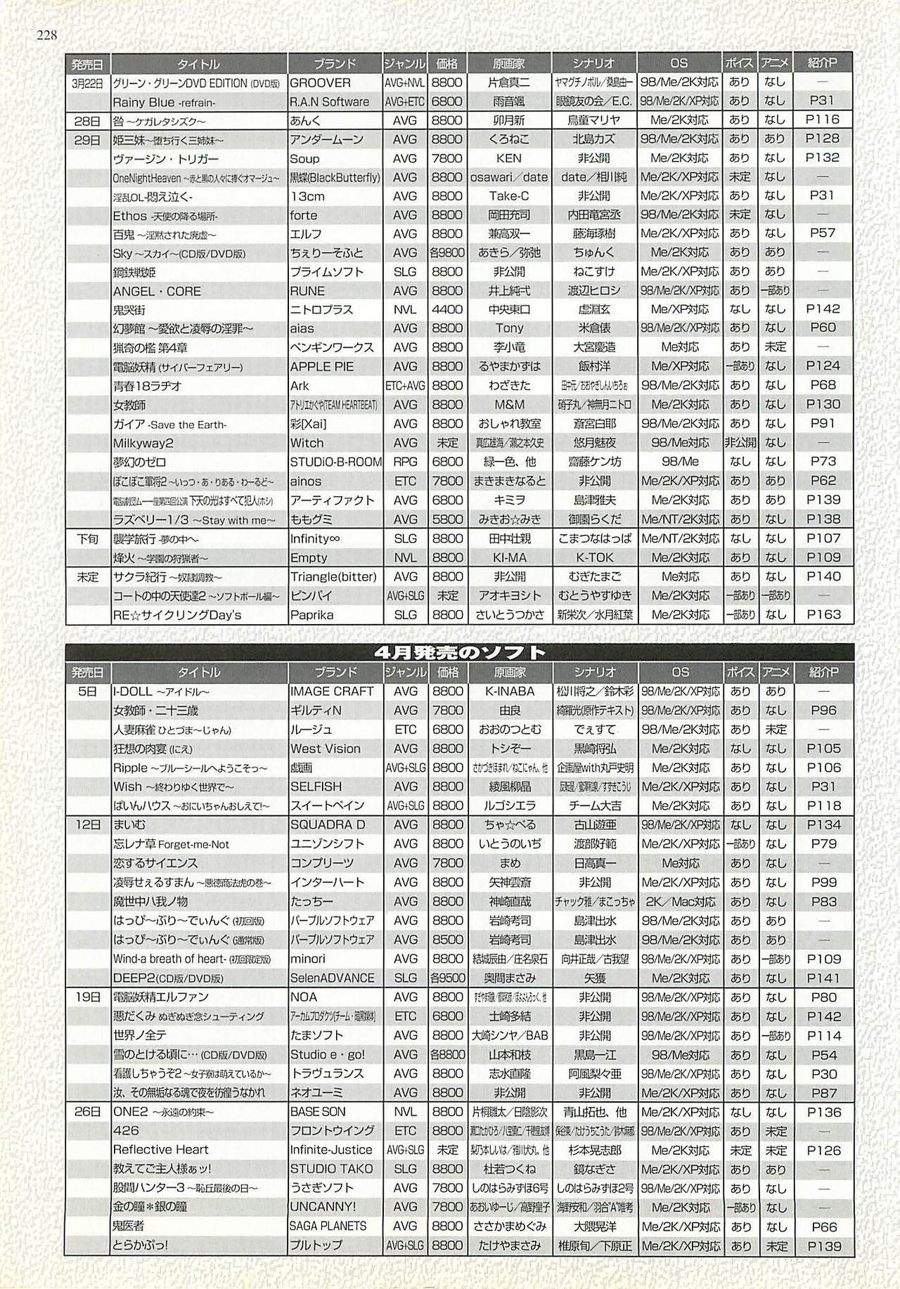 BugBug 2002年4月号