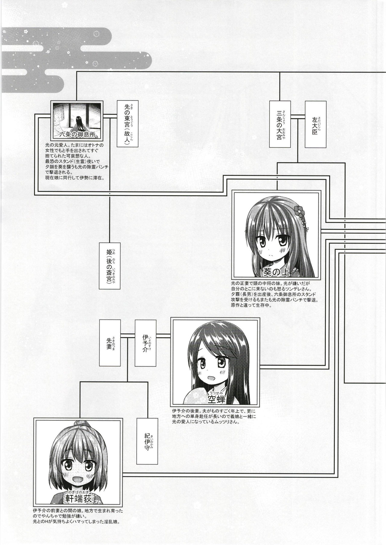 [ノラネコノタマ (雪野みなと)] 光の君のさがなき計画〈明石〉 [DL版]