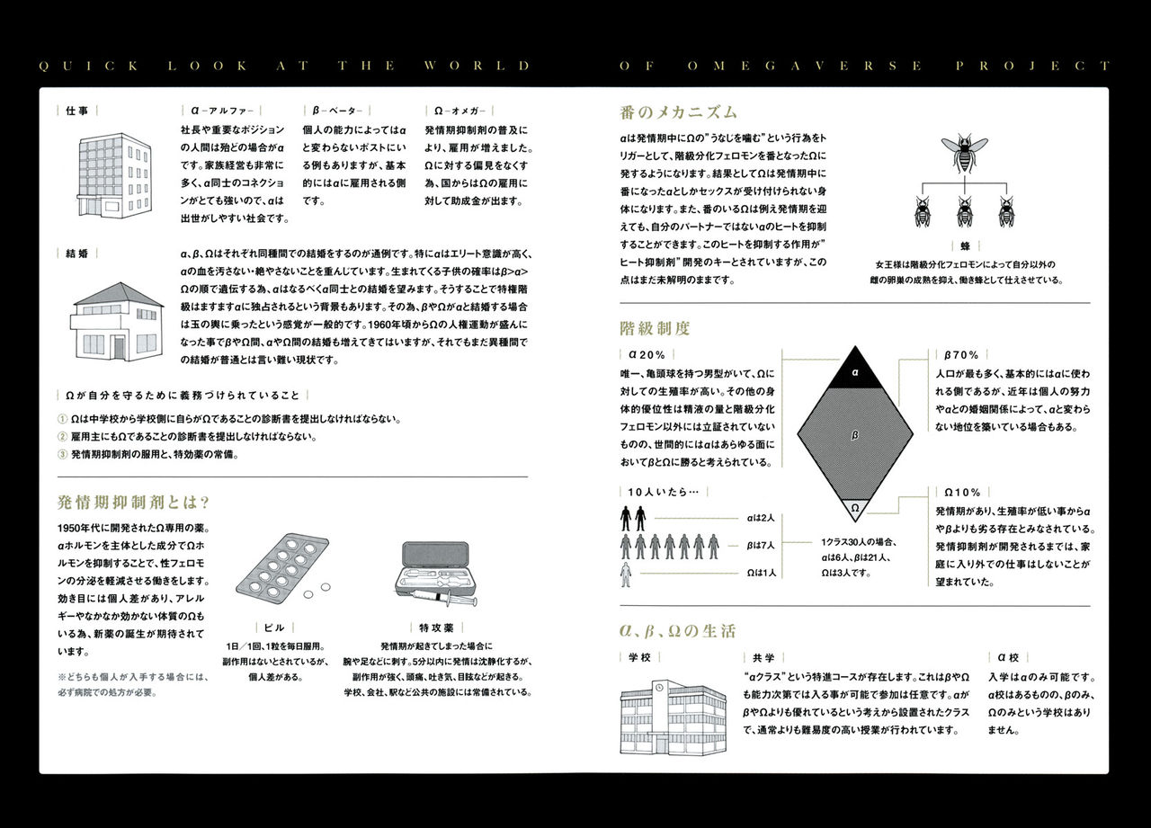 [よつあし] 僕のハイスペック彼氏様