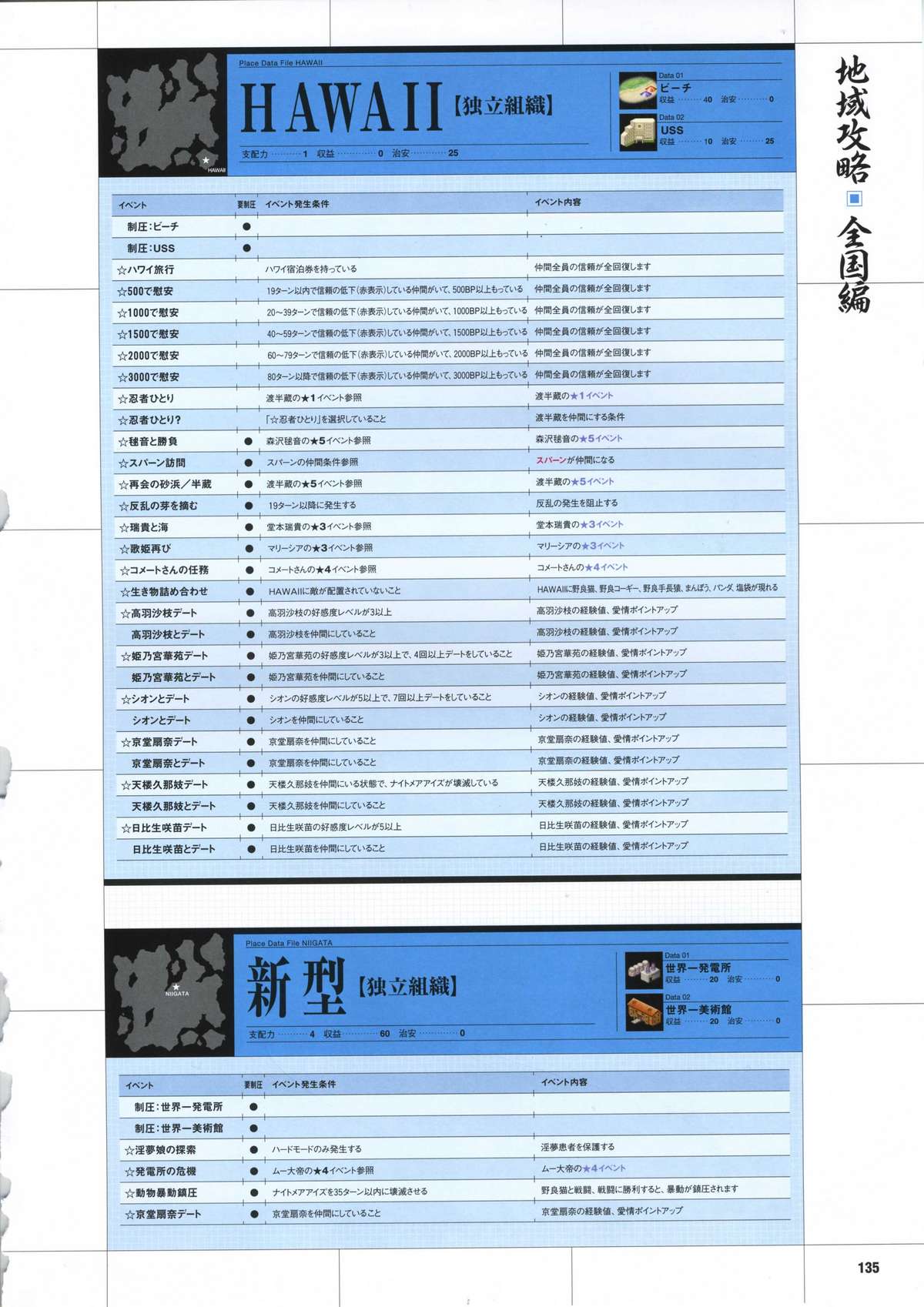 [むつみまさと、おにぎりくん] 大番長 -Big Bang Age- 大番長攻略ガイドブック