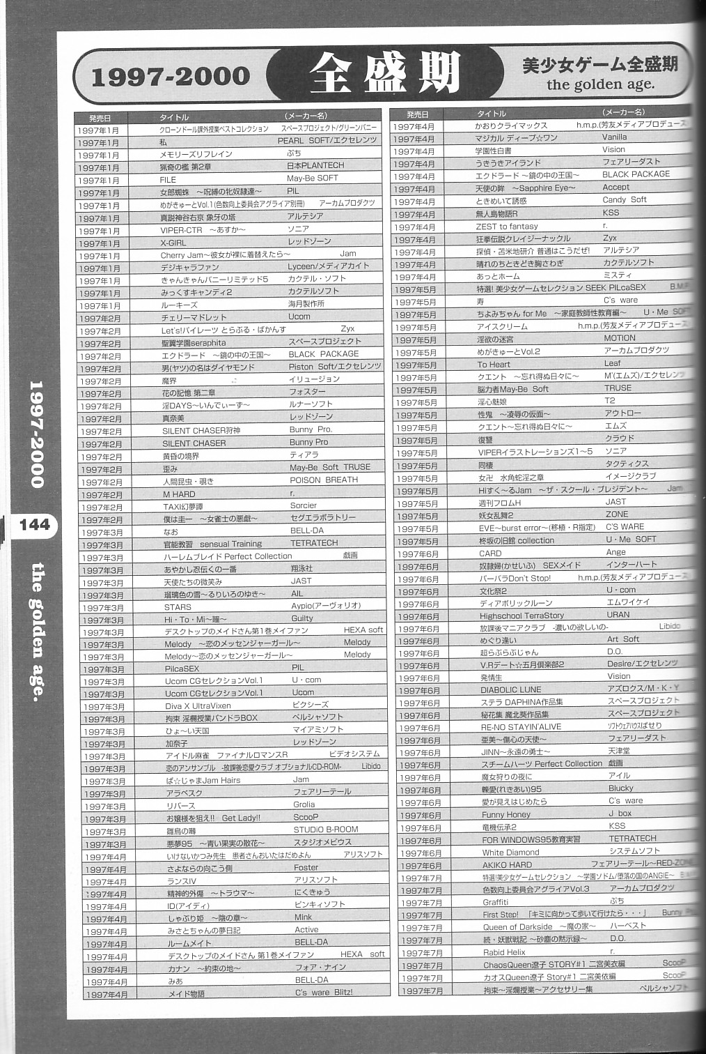 [大図鑑] パソコン美少女ゲーム歴史大全1982-2000