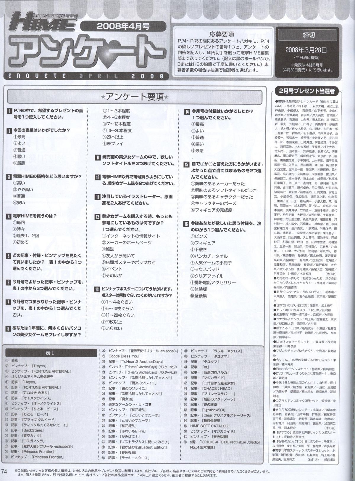 電撃姬2008--04