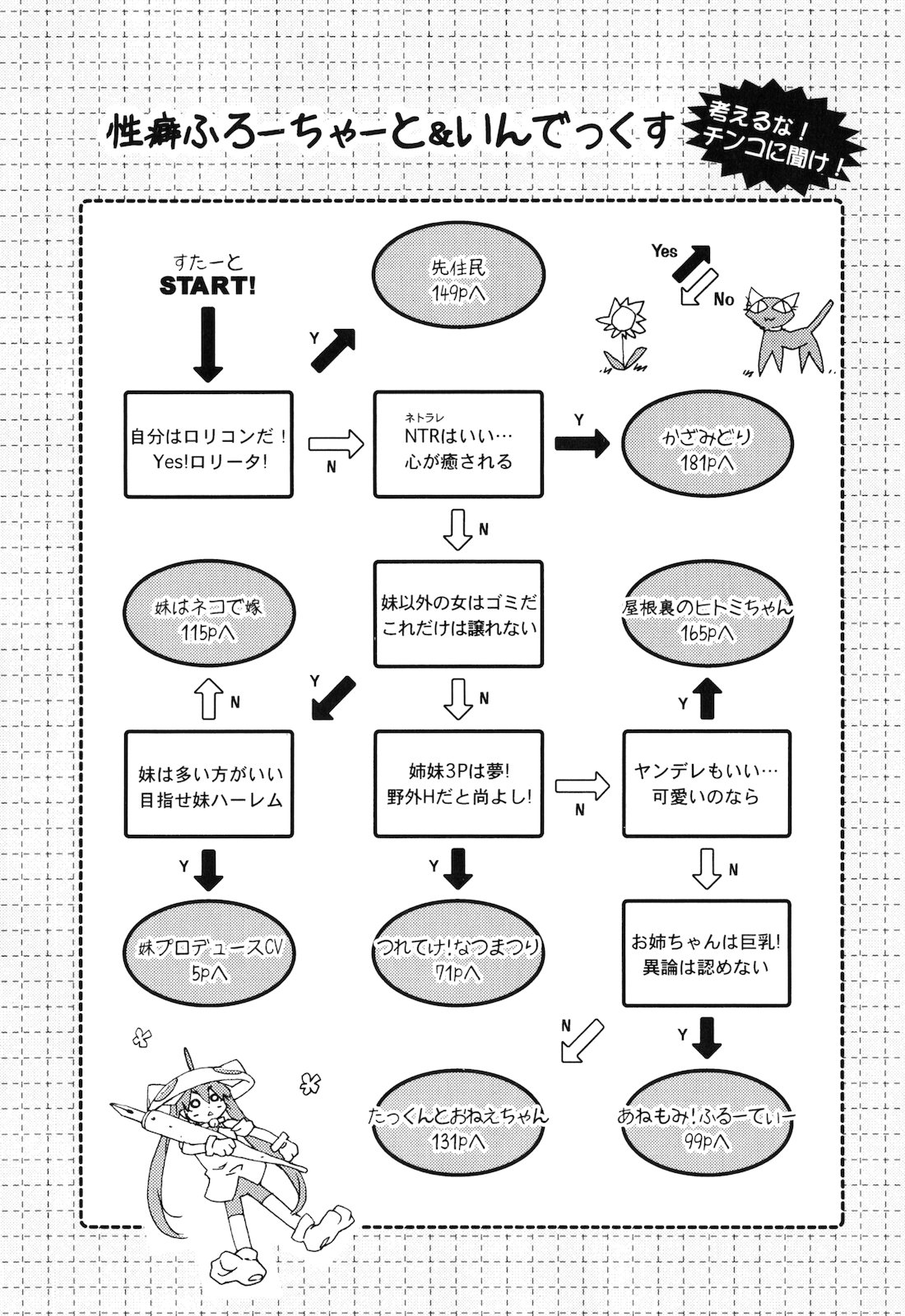 [茶否] お姉ちゃんと妹は俺の嫁