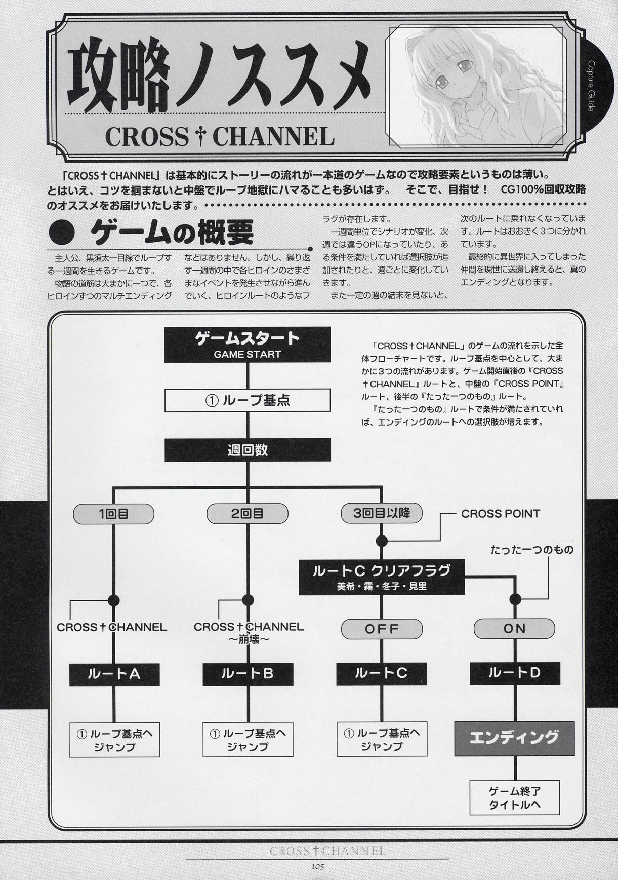 [FlyingShine (松竜)] CROSS†CHANNEL 公式設定資料集