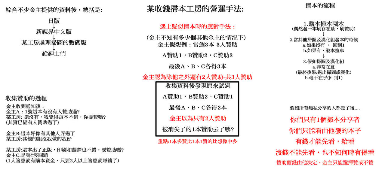 [からすま弐式] 深淵戦隊クトゥルンジャー [中国翻訳]