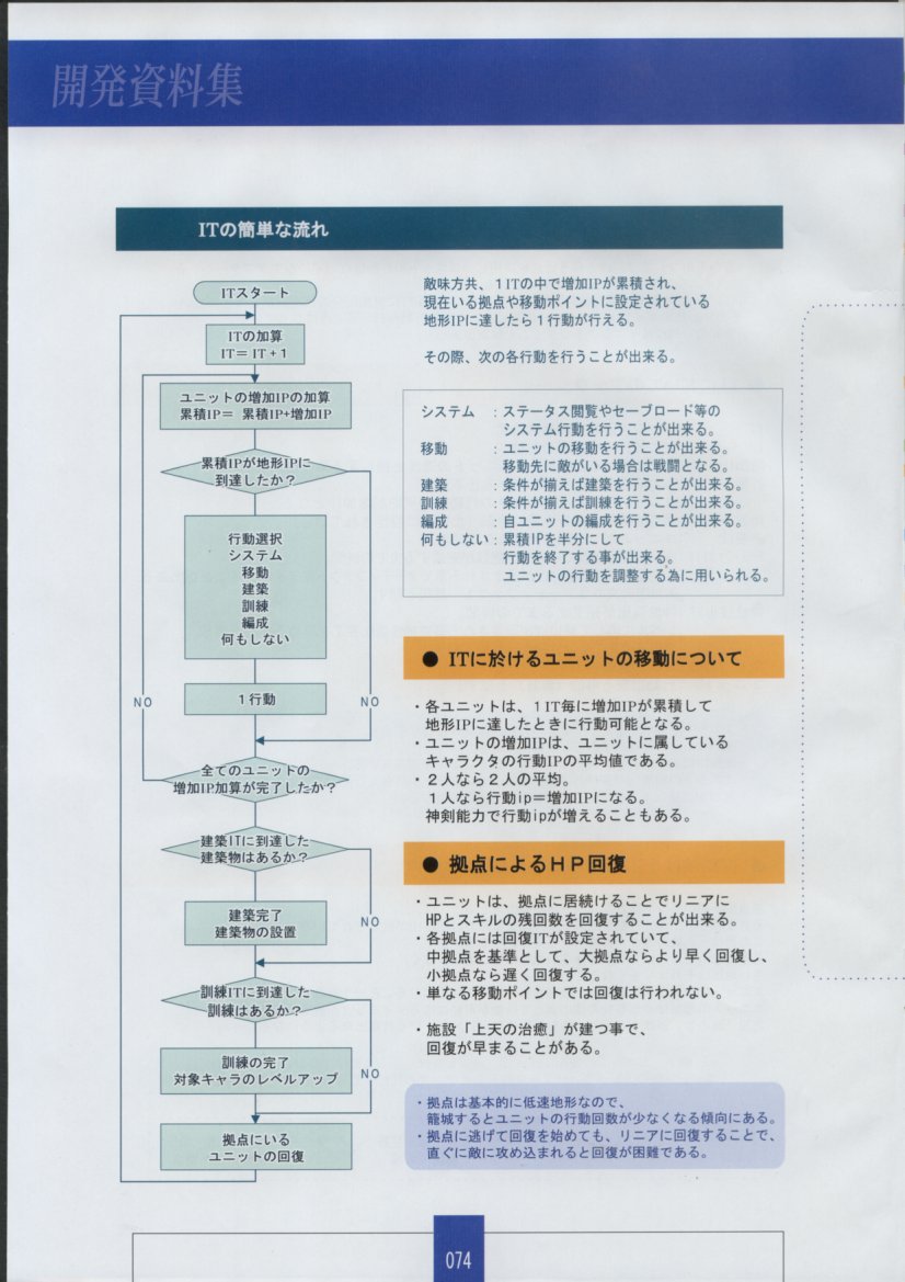 [ザウス]聖なるかな 永遠神剣 第二章 Material Book