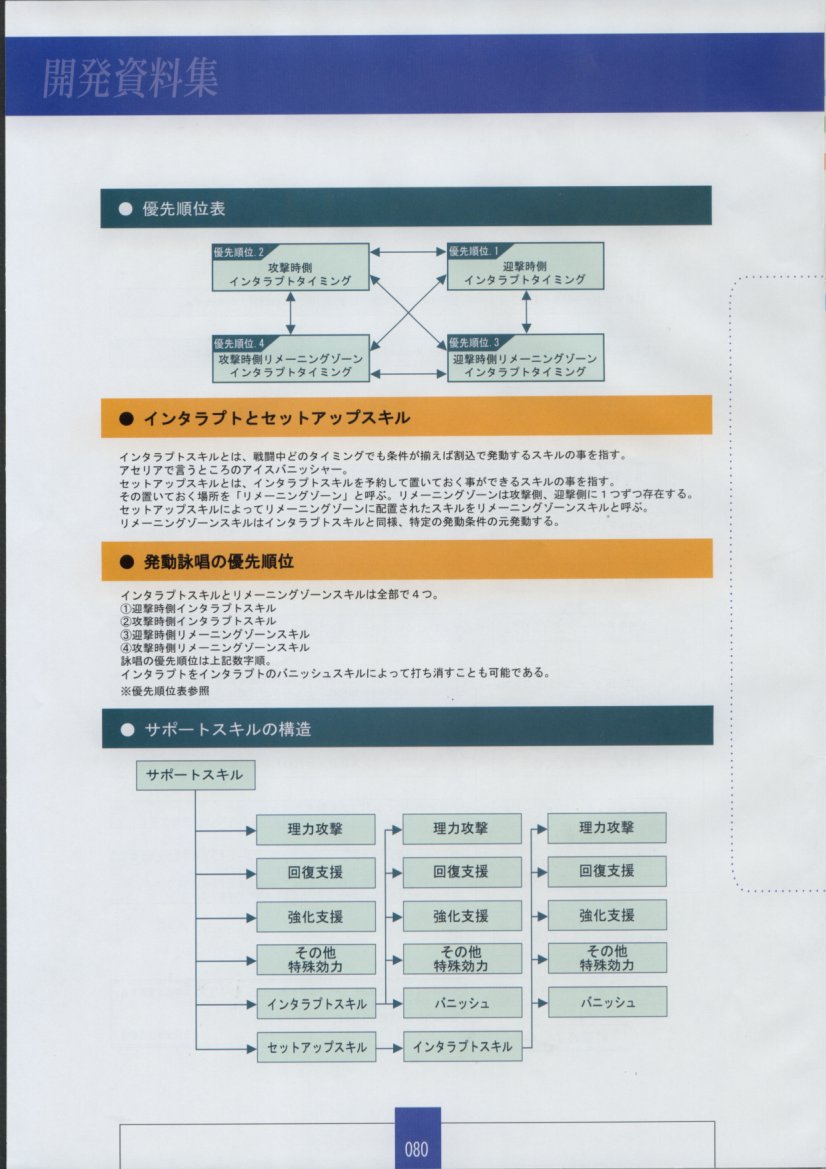 [ザウス]聖なるかな 永遠神剣 第二章 Material Book