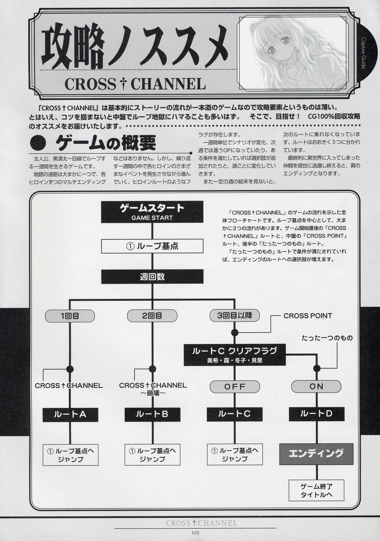 CROSS†CHANNEL 公式設定資料集