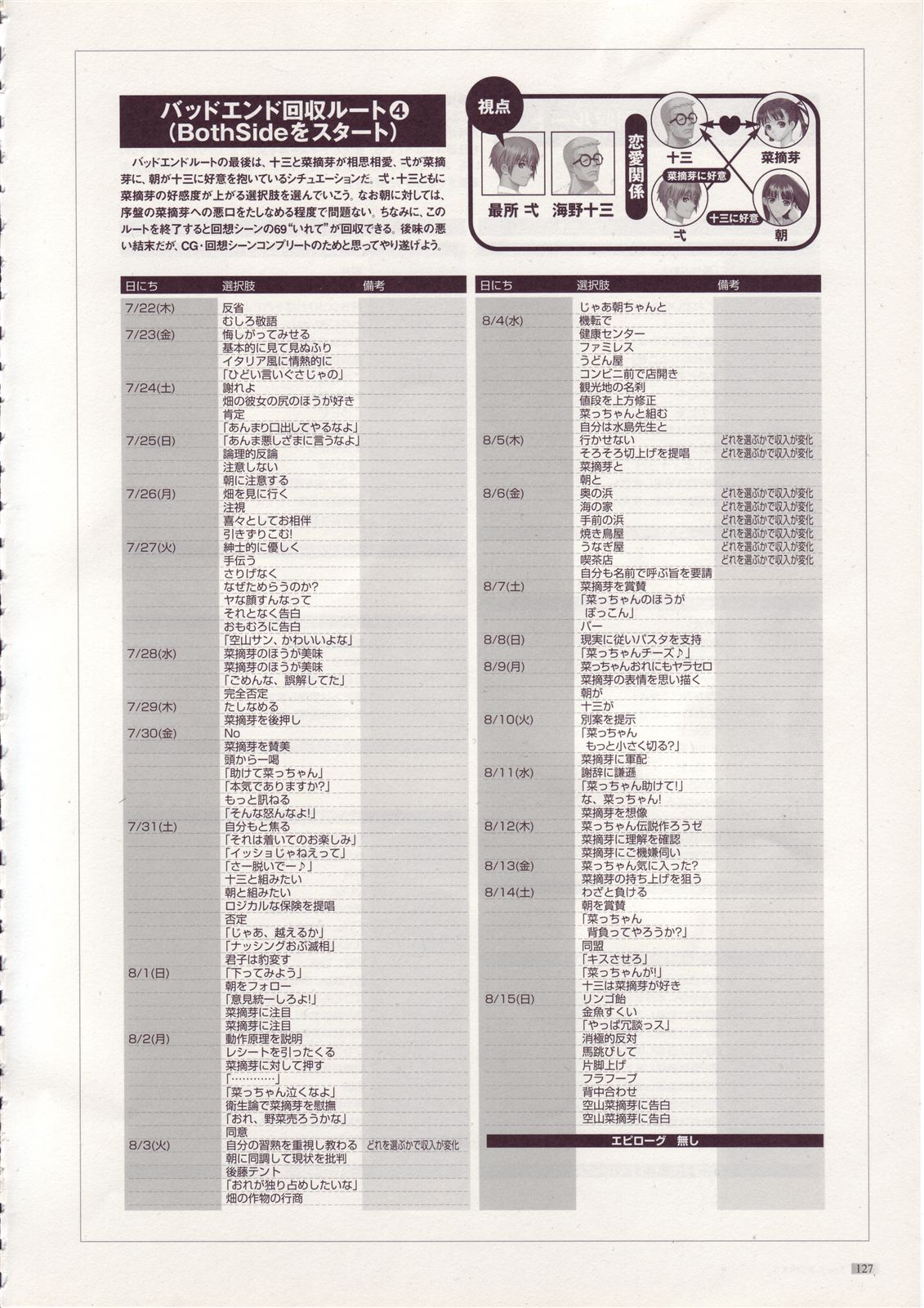 [Tony] Tony WORKs そらのいろ、みずのいろ/真章・幻夢館 二作品原画集