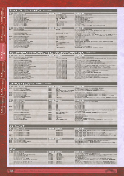 神採りアルケミーマイスター パーフェクトガイドブック