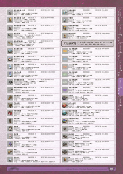 神採りアルケミーマイスター パーフェクトガイドブック