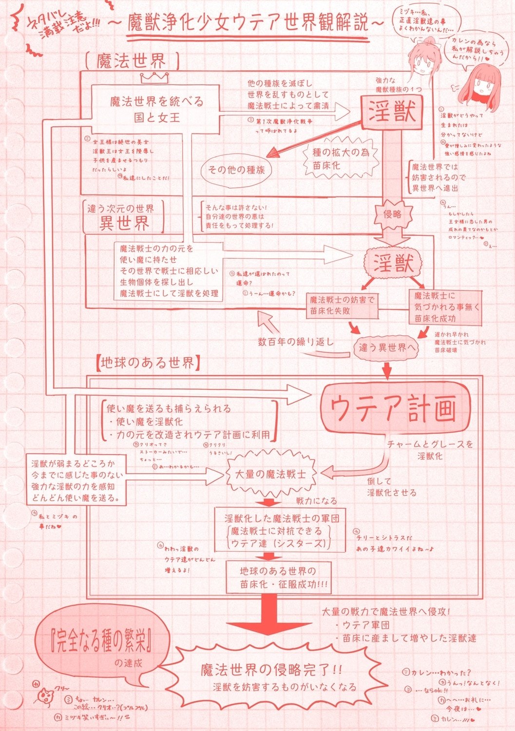 まじゅうじゅうかしょうじょううてあ