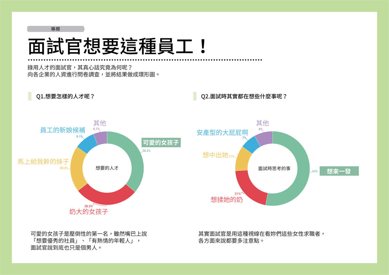 [よい子ブックス] 女性のための絶対に落ちない就活術 [中国翻譯] [進行中]