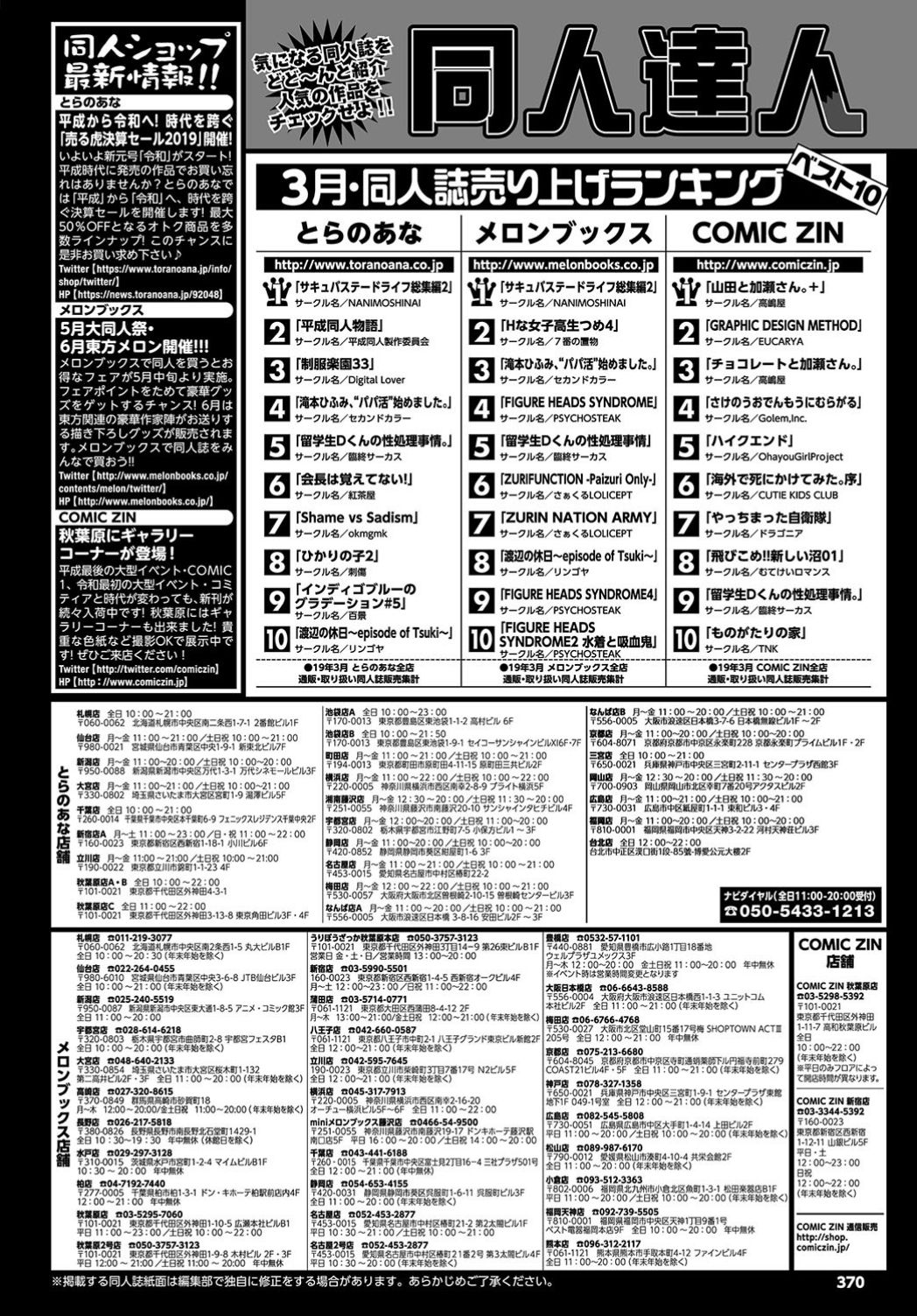 COMIC BAVEL 2019年7月号 [DL版]