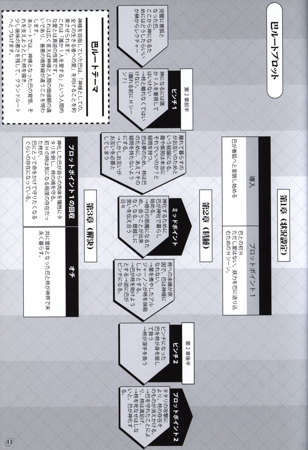 茜色の境界線 原画＆設定資料集