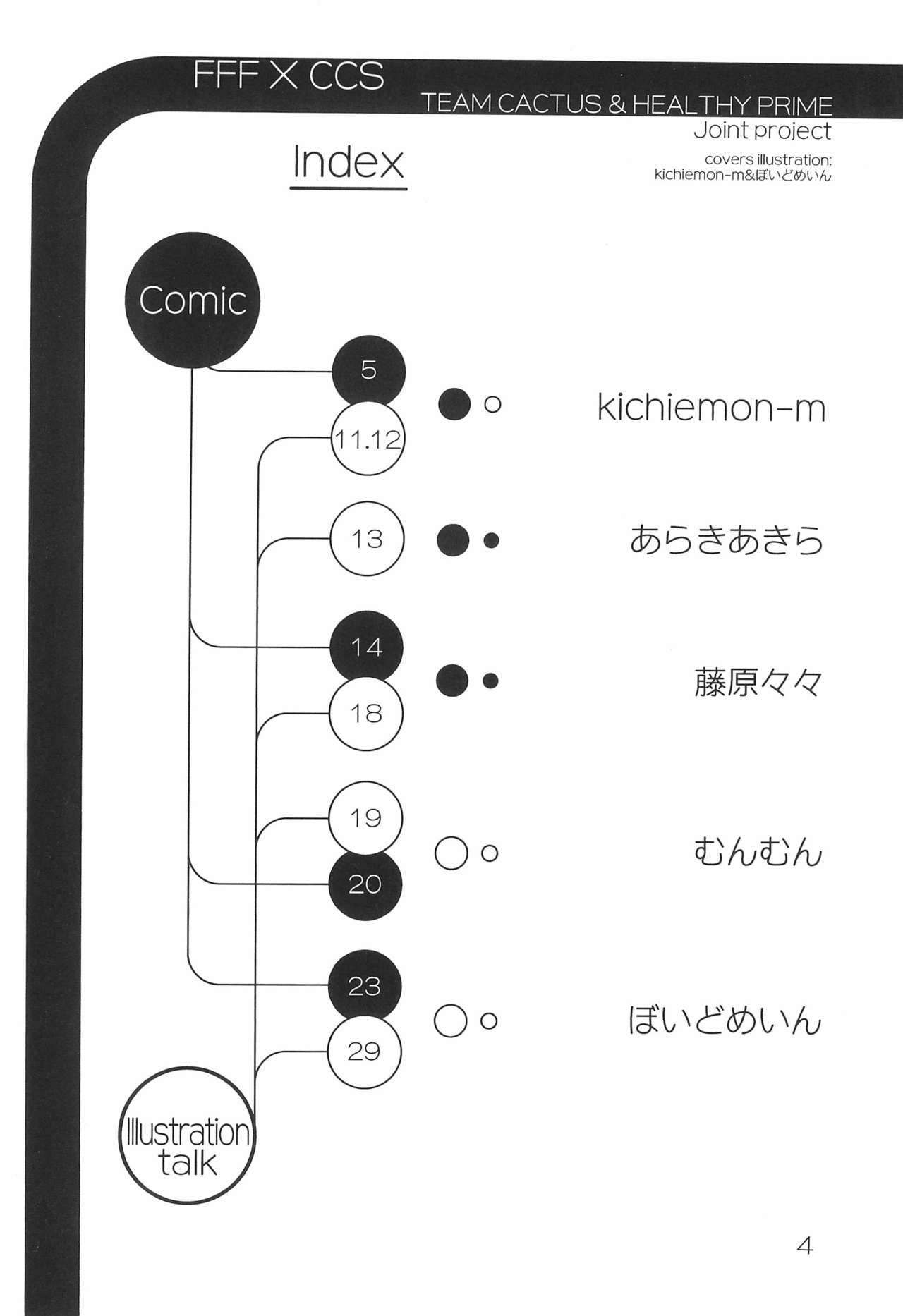 (Cレヴォ23) [TEAM CACTUS & HEALTHY PRIME (よろず)] FFF X CCS (ふしぎ魔法ファンファンファーマシィー、カードキャプターさくら)