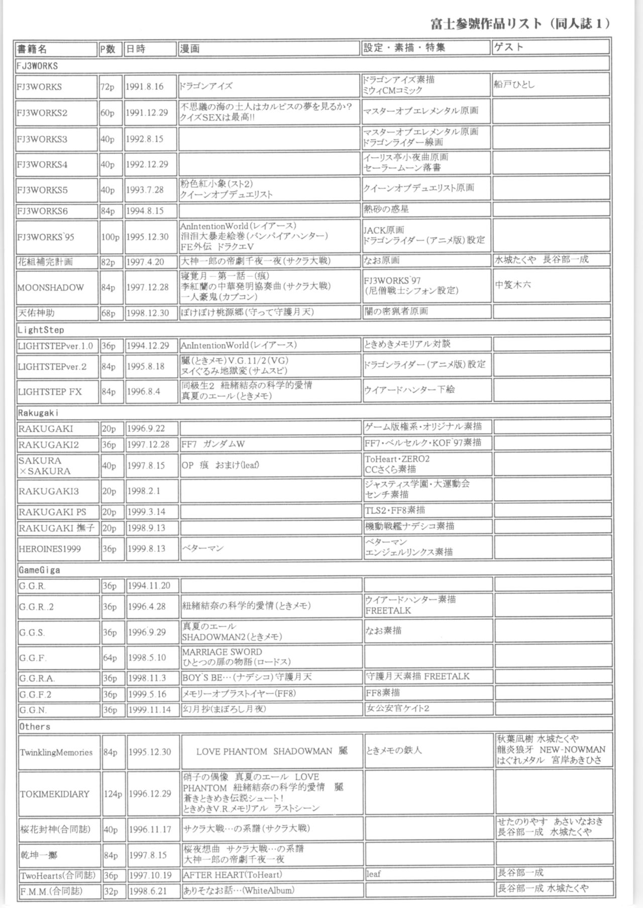 (C57) [富士参號工房 (富士参號)] Memoria 90s (よろず)