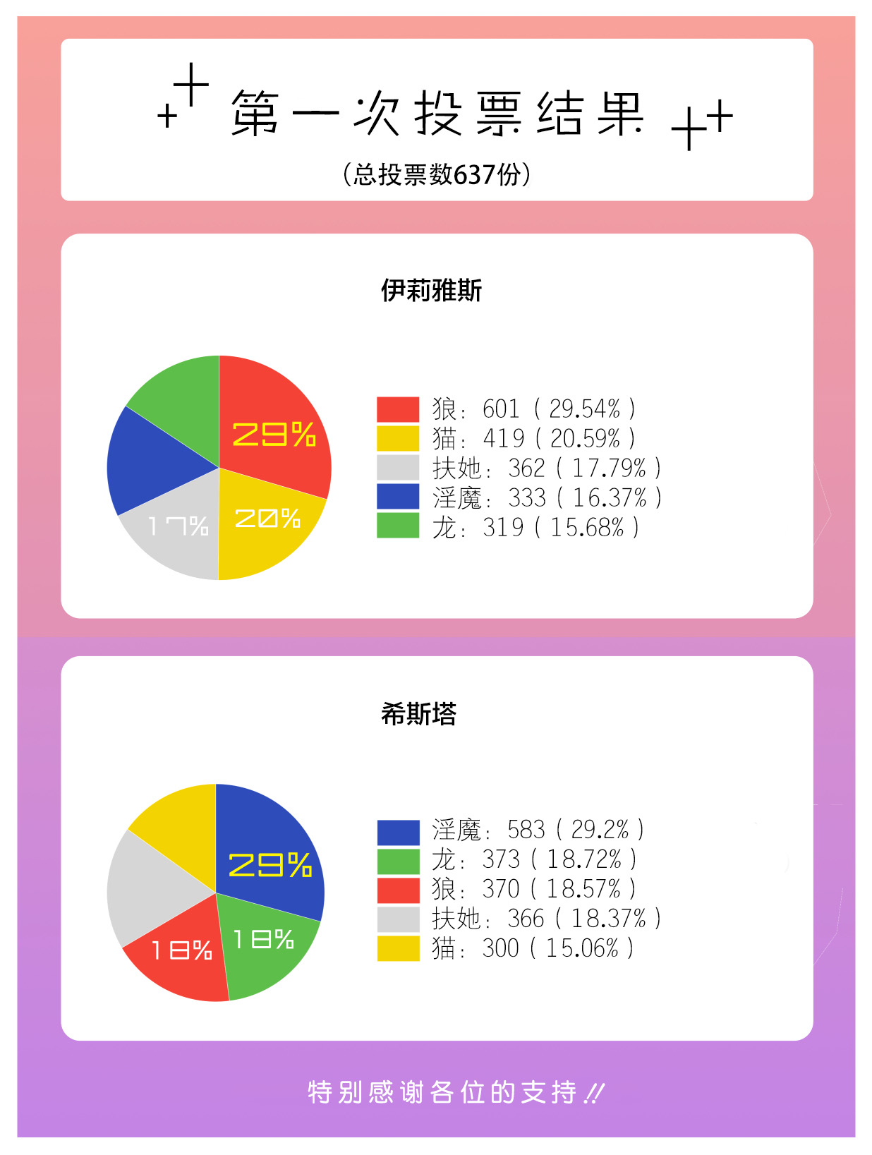 [もくし] アンケートで変身後のデザインが変わる！ [中国翻訳] [進行中]